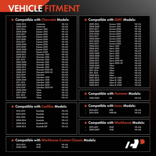 Engine Oil Pan with Gasket for Chevy Silverado 1500 GMC Sierra 1500 Cadillac