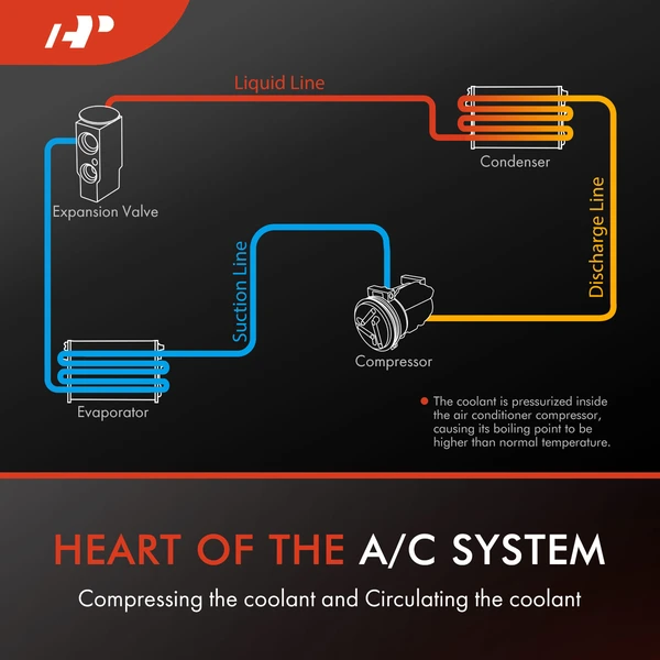 AC Compressor with Clutch with 2-Groove Pulley A-Premium APACC513