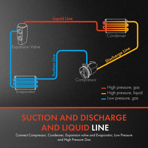 AC Liquid Line Hose Assembly for Ford Edge 2019-2023 Lincoln Nautilus