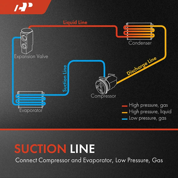 AC Suction Hose for Mercedes-Benz C180 C200 C250 L4 1.6L 1.8L
