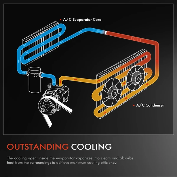 AC Evaporator Core Parallel Flow for Honda Accord 2013-2017 Acura RDX 2016-2018