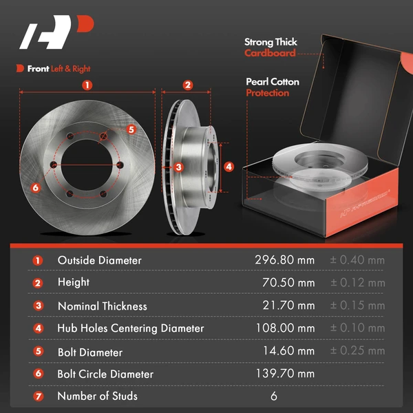 Front Disc Brake Rotors & Pads + Rear Drums & Shoes Kit, 12 Pcs, Front & Rear, A-Premium, APBRPR1943