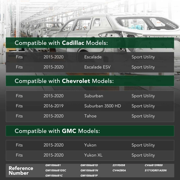 Front Bumper Reinforcement Impact for 2015-2020 Chevrolet Tahoe