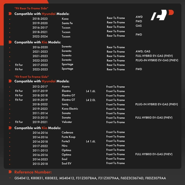 2-Pc Sway Bar Bushing Kit A-Premium APCA9657
