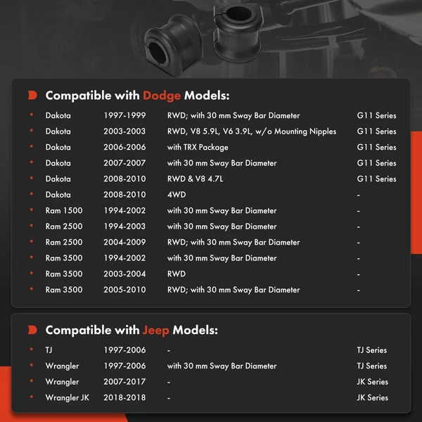 2-Pc Sway Bar Bushing, Front To Frame A-Premium APCA9727