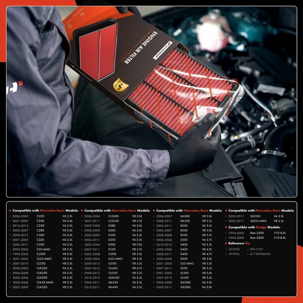 High Performance Engine Air Filter for Mercedes-Benz C230 E300 SLK55 AMG Dodge