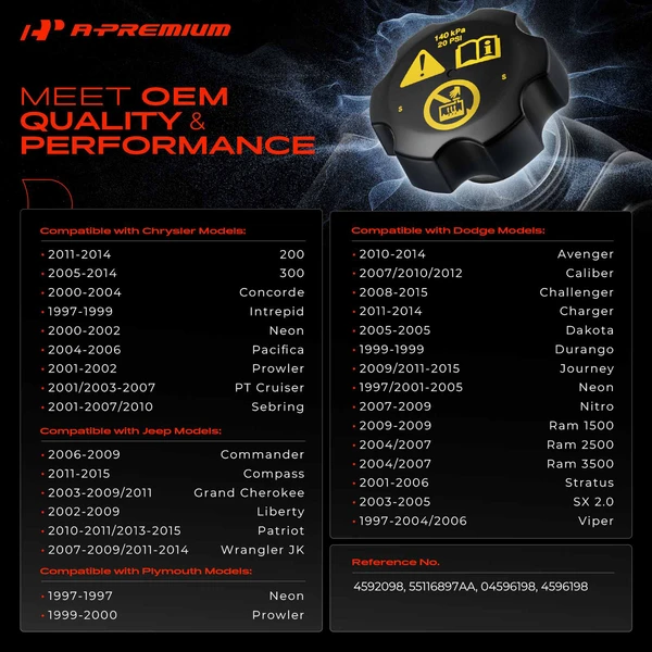 Radiator Cap for Jeep Grand Cherokee Wrangler Compass Dodge Ram 1500 Chrysler