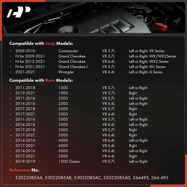 Driver or Passenger Engine Valve Cover with Gasket for Jeep Grand Cherokee Wrangler