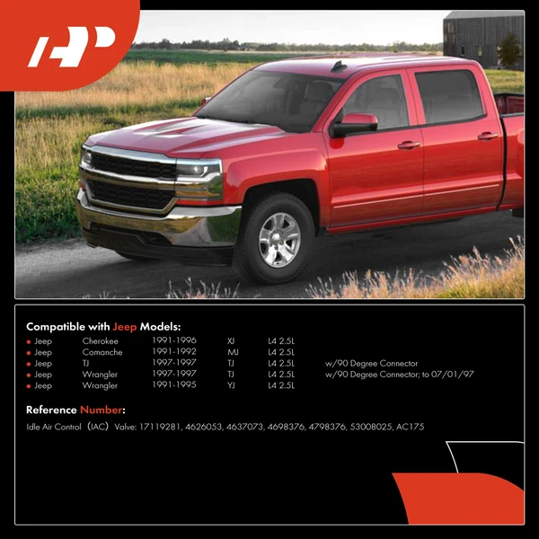 2 Pcs Idle Air Control Valve & Throttle Position Sensor Set for Jeep Cherokee XJ TJ