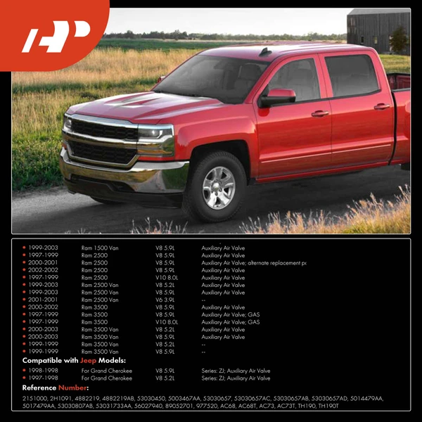 2 Pcs Idle Air Control Valve & Throttle Position Sensor for Dodge Ram 1500 Jeep