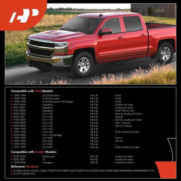 2 Pcs Idle Air Control Valve & Throttle Position Sensor Set for Ford F-150 Lincoln