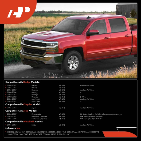 2 Pcs Idle Air Control Valve & Throttle Position Sensor Set for Dodge Ram 1500 Jeep