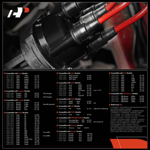 Distributor Cap for Mercedes-Benz Alfa Romeo AMC Audi Mercury NSU Renault Saab