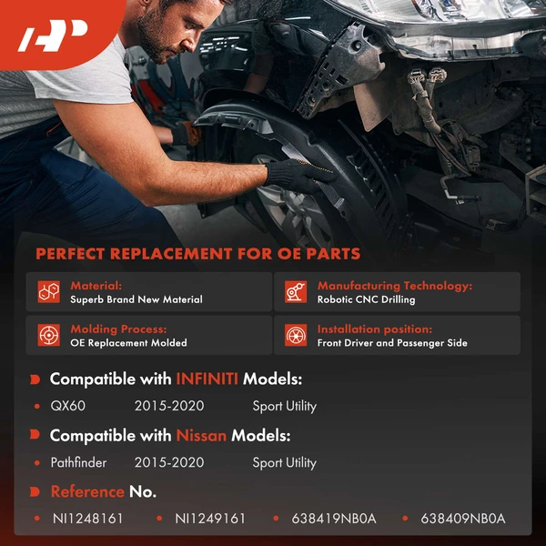 A-Premium APIF415 Fender Liner Front Driver & Passenger