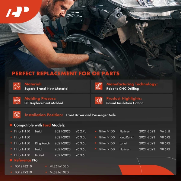 A-Premium APIF144 Fender Liner Front Driver & Passenger