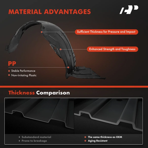 A-Premium APIF197 Fender Liner Front Driver & Passenger