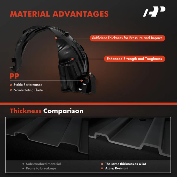 A-Premium APIF199 Fender Liner Front Driver & Passenger