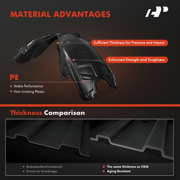 A-Premium APIF200 Fender Liner Front Driver & Passenger