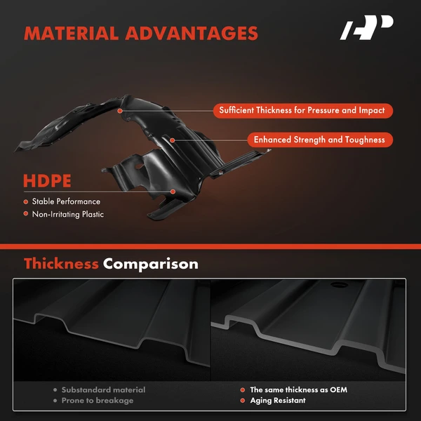 A-Premium APIF201 Fender Liner Front Driver & Passenger
