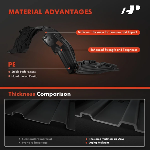 A-Premium APIF204 Fender Liner Front Driver & Passenger