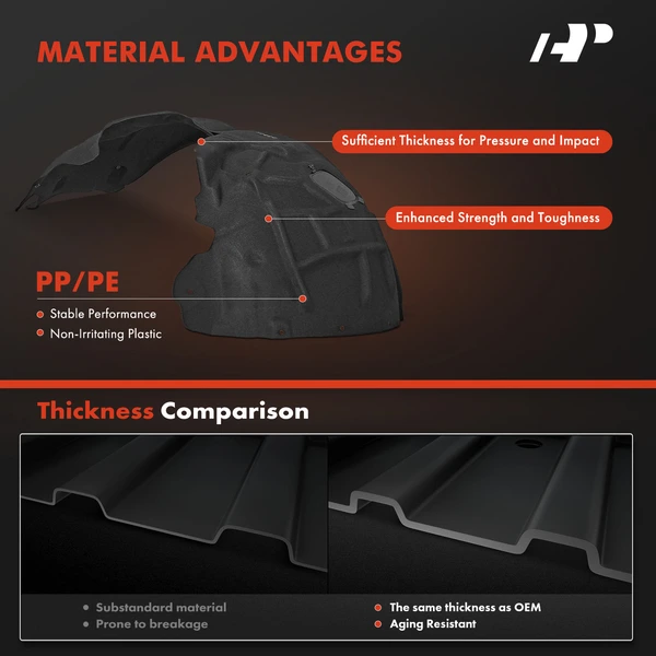 A-Premium APIF206 Fender Liner Front Driver & Passenger