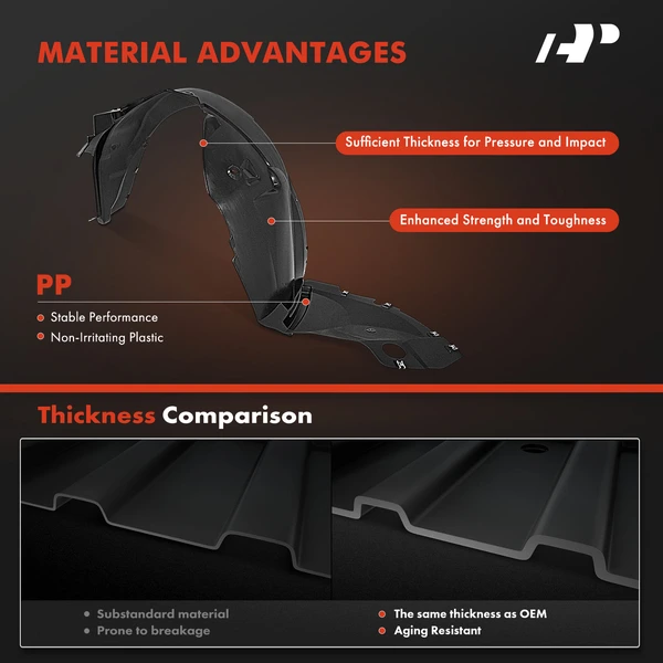 A-Premium APIF210 Fender Liner Front Driver & Passenger