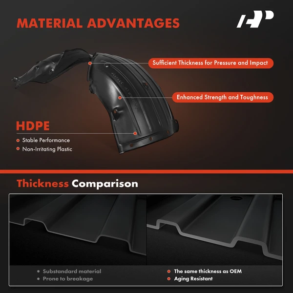 A-Premium APIF211 Fender Liner Front Driver & Passenger