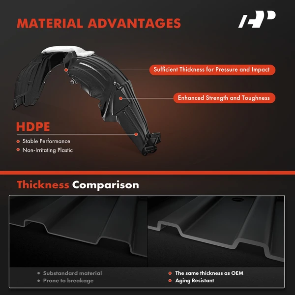 A-Premium APIF212 Fender Liner Front Driver & Passenger