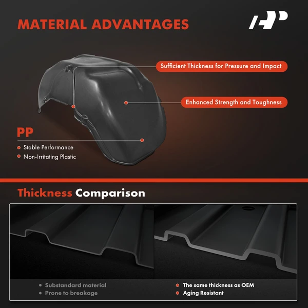 A-Premium APIF207 Fender Liner Front Driver & Passenger