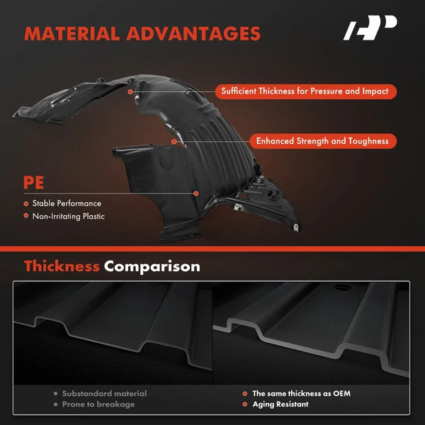 A-Premium APIF208 Fender Liner Front Driver & Passenger