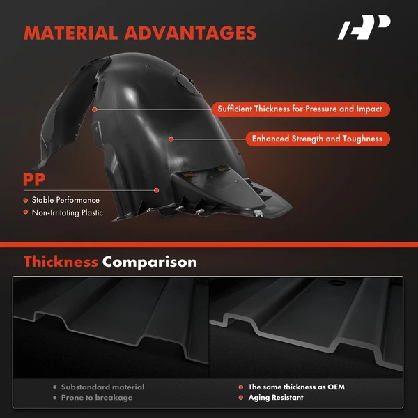 A-Premium APIF215 Fender Liner Front Driver & Passenger