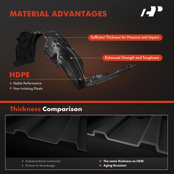 A-Premium APIF216 Fender Liner Front Driver & Passenger