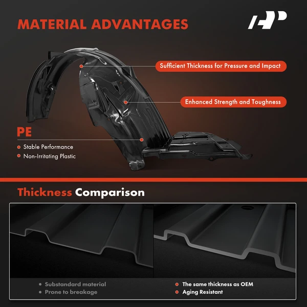 A-Premium APIF217 Fender Liner Front Driver & Passenger