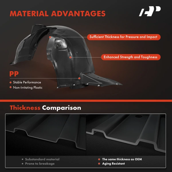 A-Premium APIF218 Fender Liner Front Driver & Passenger