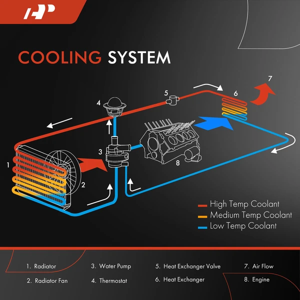 Radiator with Transmission Oil Cooler for INFINITI QX50 2019-2023 L4 2.0L