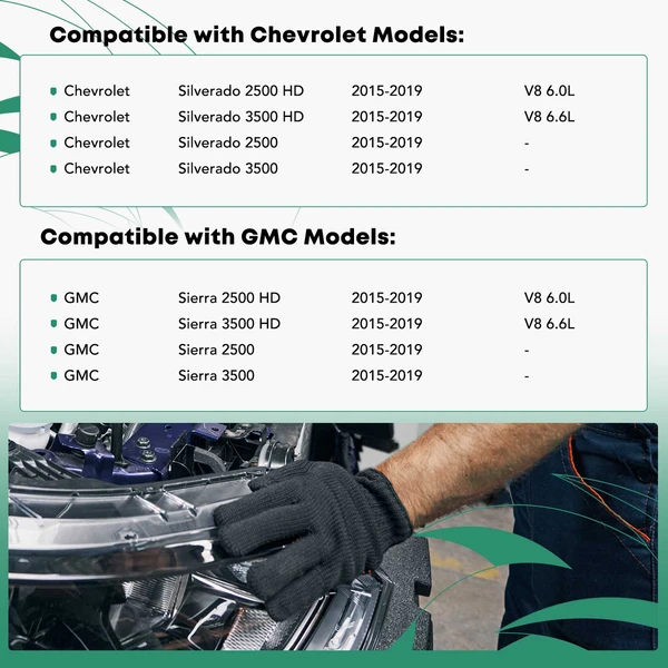 Center Lower Radiator Support Assembly for 2015-2019 Chevrolet Silverado 2500 HD