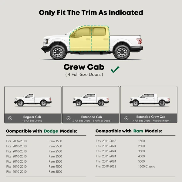 2 Pcs 5 Inch Black Steel Oval Side Step Bars for 2009-2010 Dodge Ram 1500