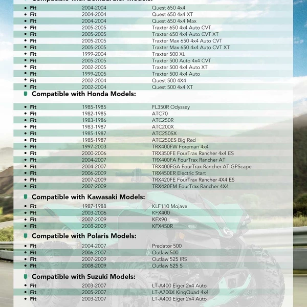 4 Pcs 4x110mm Wheel Adapter 10x1.25 inch 76mm 1.5 inch for 1982-1985 Honda ATC70