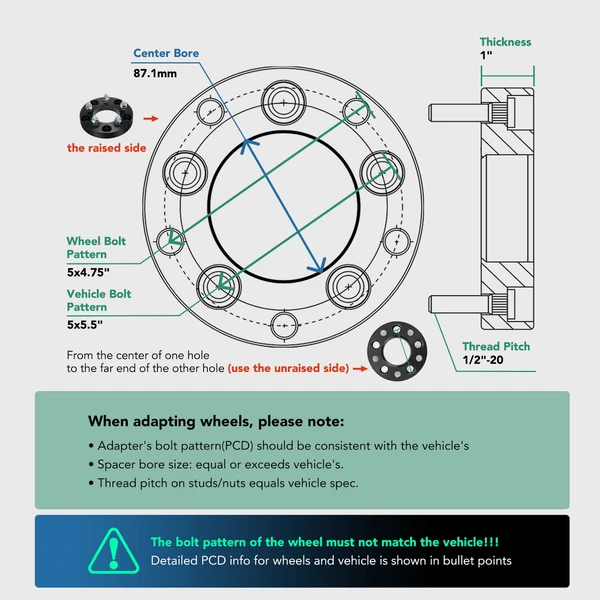2 Pcs 5x5.5 inch to 5x4.75 inch Wheel Adapter 1/2 inch-20 87.1mm 1 inch for 1994-2010 Dodge Ram 1500