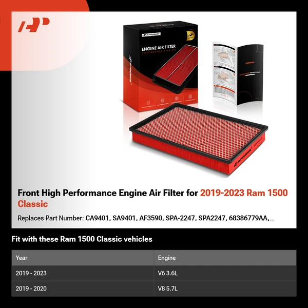 Front High Performance Engine Air Filter for 2019-2023 Ram 1500 Classic