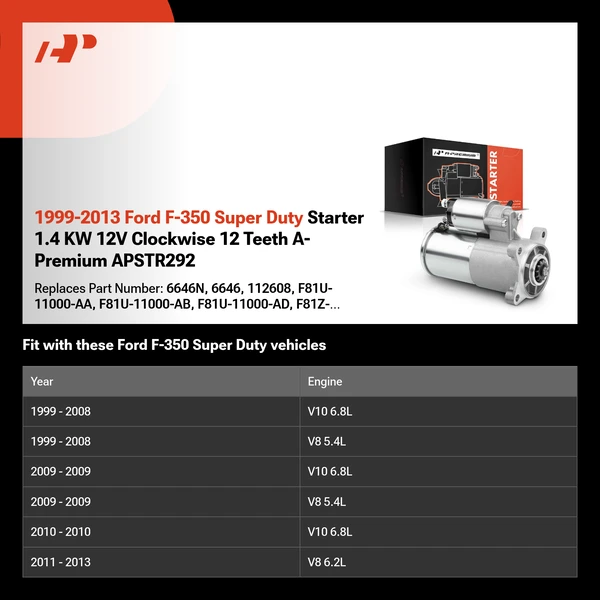 1999-2013 Ford F-350 Super Duty Starter 1.4 KW 12V Clockwise 12 Teeth A-Premium APSTR292