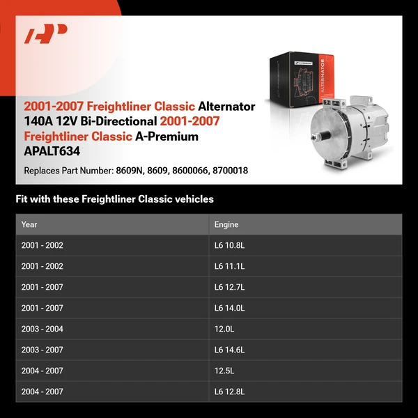 2001-2007 Freightliner Classic Alternator 140A 12V Bi-Directional 2001-2007 Freightliner Classic A-Premium APALT634