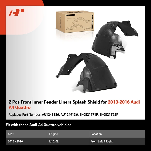 2 Pcs Front Inner Fender Liners Splash Shield for 2013-2016 Audi A4 Quattro