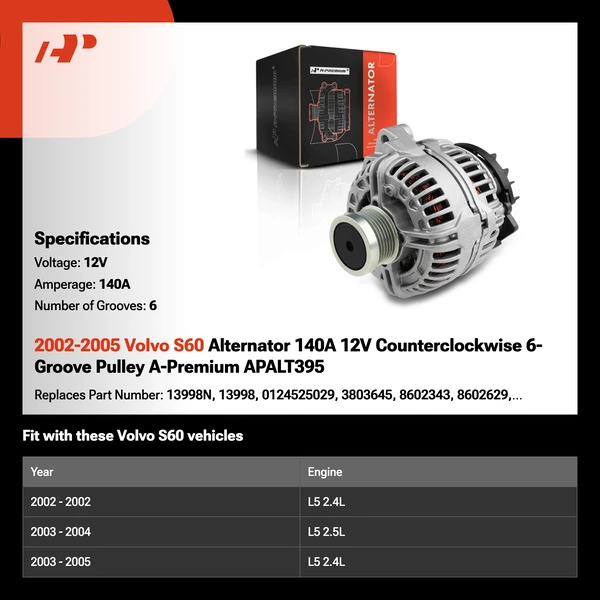 2002-2005 Volvo S60 Alternator 140A 12V Counterclockwise 6-Groove Pulley A-Premium APALT395