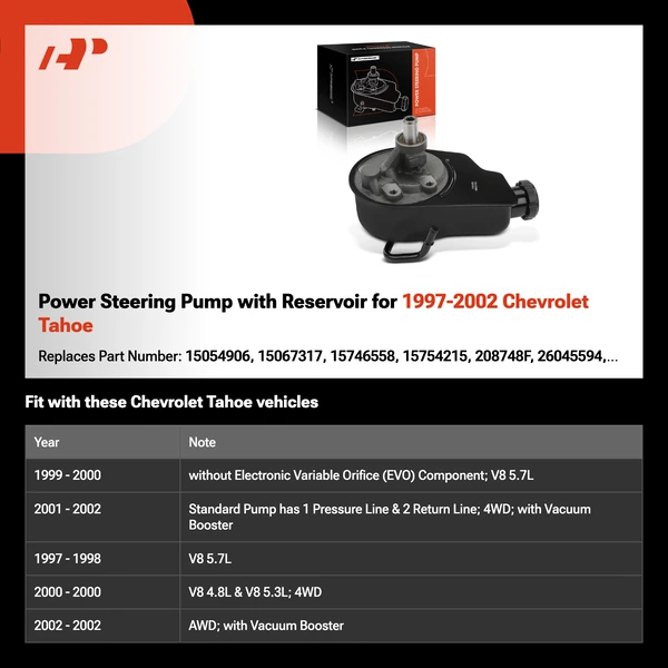 Power Steering Pump with Reservoir for 1997-2002 Chevrolet Tahoe