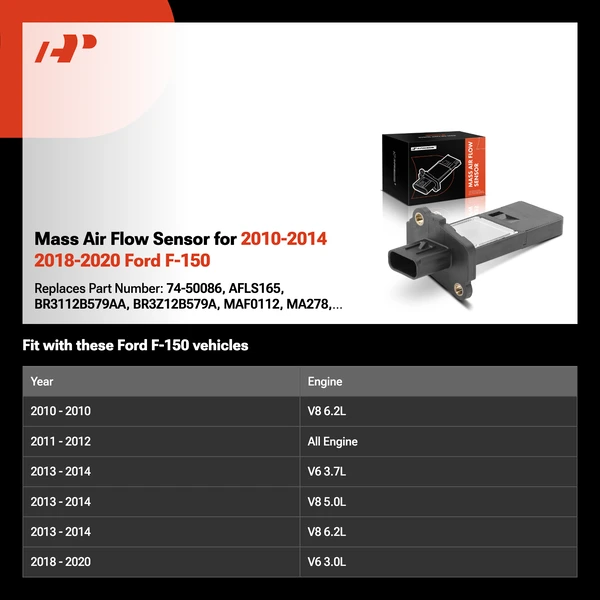 Mass Air Flow Sensor for 2010-2014 2018-2020 Ford F-150