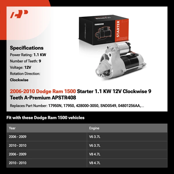 2006-2010 Dodge Ram 1500 Starter 1.1 KW 12V Clockwise 9 Teeth A-Premium APSTR408