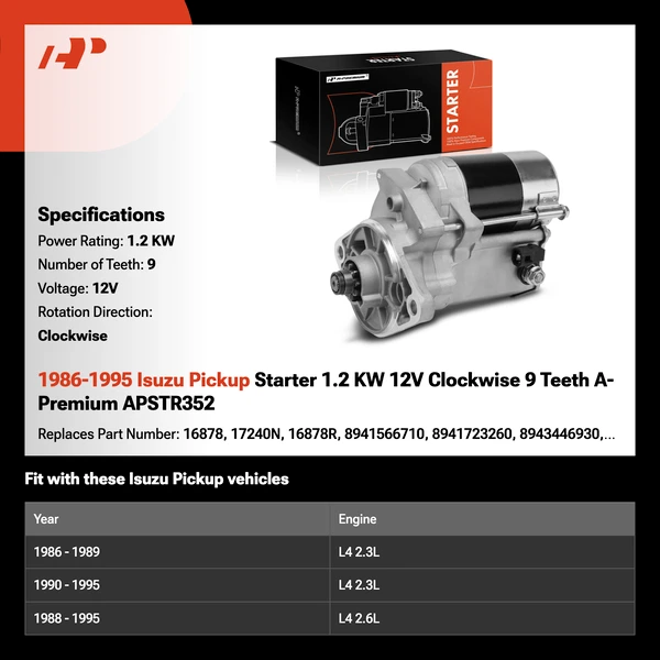 1986-1995 Isuzu Pickup Starter 1.2 KW 12V Clockwise 9 Teeth A-Premium APSTR352