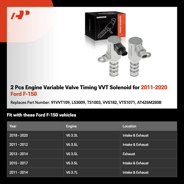 2 Pcs Engine Variable Valve Timing VVT Solenoid for 2011-2020 Ford F-150