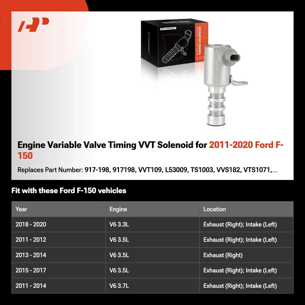 Engine Variable Valve Timing VVT Solenoid for 2011-2020 Ford F-150